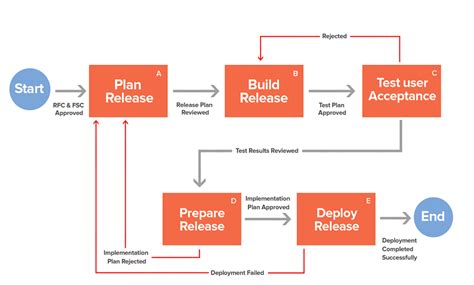 UK’s New Test To Release Program: Step by Step Guide